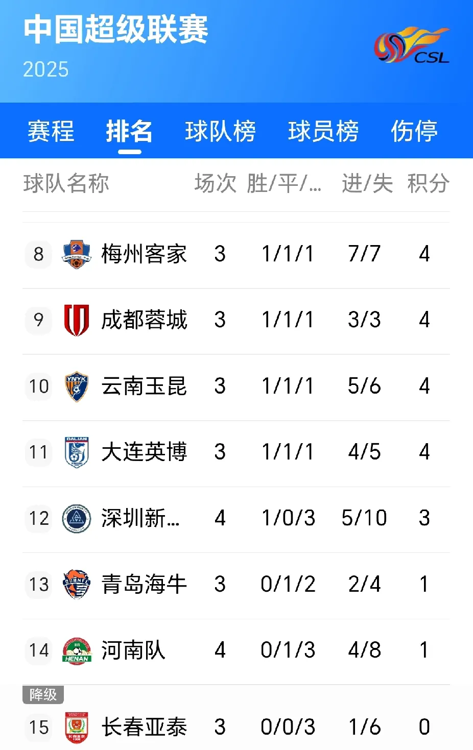 关于中国足球联赛战绩蓬勃发展竞争日益白热化的信息